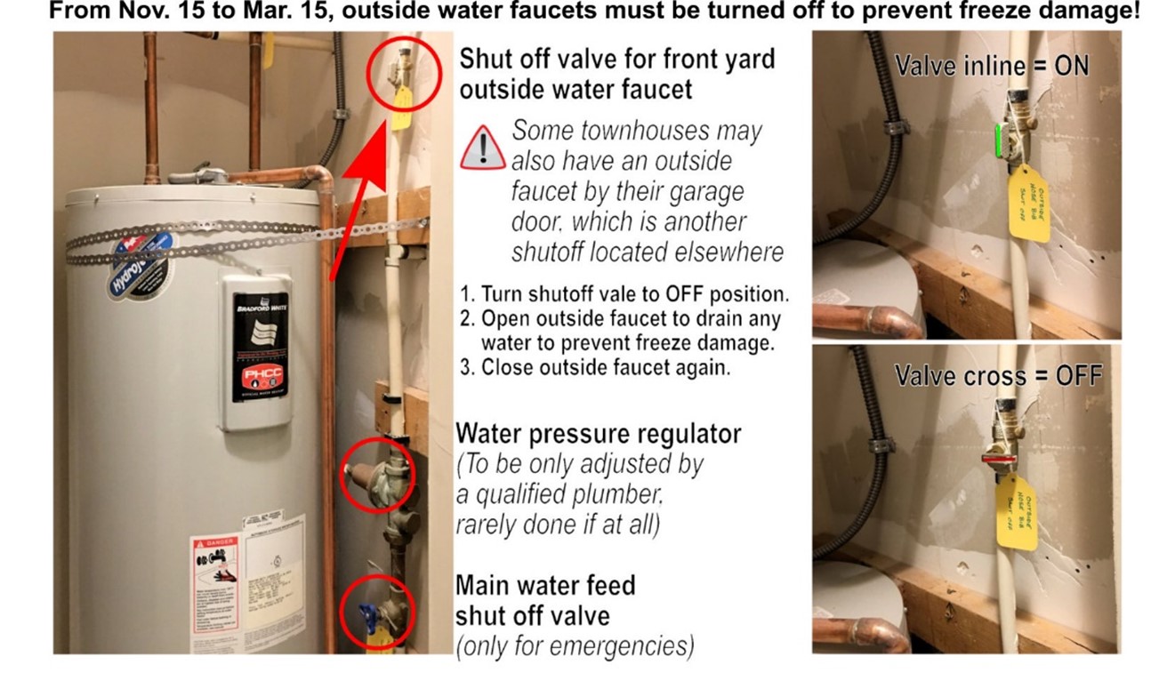 Outside Water Bib Shutoff diagram